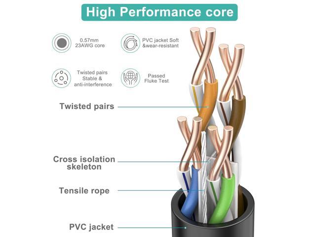 Yuaice Cat 8 Ethernet Cable, 40FT Heavy Duty High Speed Flat Internet  Network Cable, Professional LAN Cable, 26AWG, 2000Mhz 40Gbps with Gold  Plated RJ45 Connector, Shielded in Wall, Indoor&Outdoor 