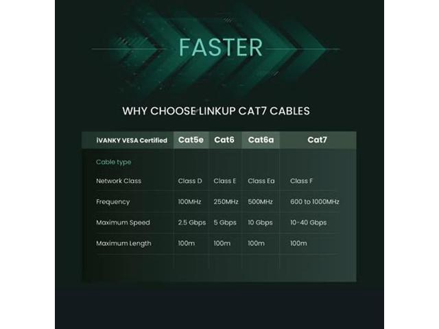 LINKUP - [Tested with Versiv CableAnalyzer] Cat7 Ethernet Cable -2 FT ...