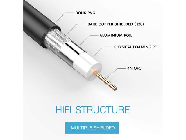 Furui Sdi Cable 25ft, Hd-sdi Cable 3g 75 Ohm Coax Cable 75-5 Bnc To Bnc 