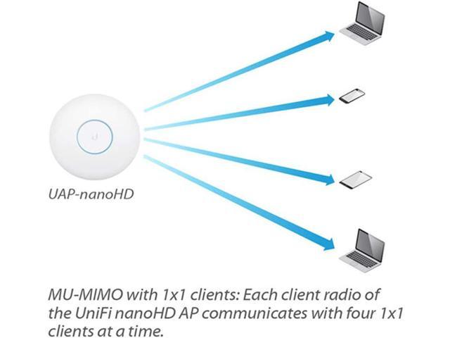 Ubiquiti Networks UniFi NanoHD Internal 1733Mbit/s Power Over Ethernet ...