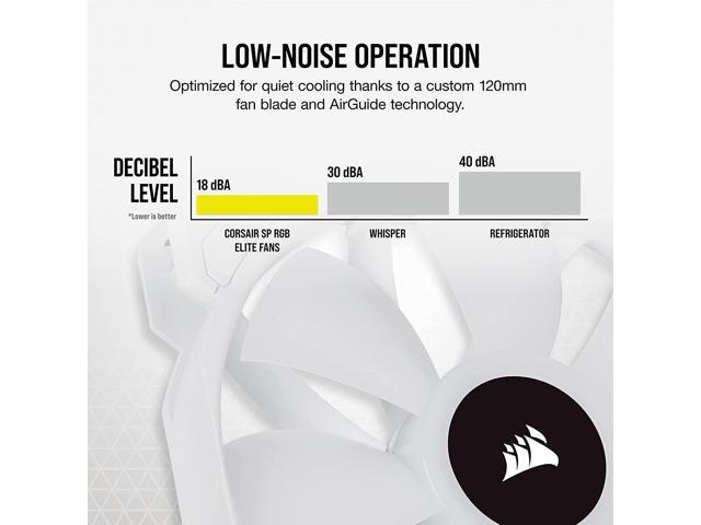 CORSAIR iCUE SP120 RGB ELITE Performance 120mm White PWM Triple