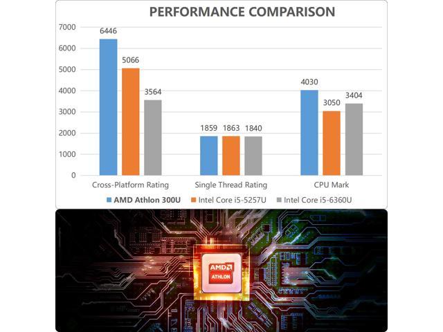 Doodskaak Gehoorzaam Bedachtzaam Mini PC Windows 11 Pro,AMD 300U up to 3.3GHz,8GB DDR4 RAM 256GB SSD,Small  Desktop Computers,4K UHD,Dual Band WiFi - Newegg.com