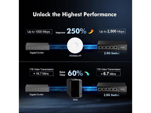 Binardat 5 Port 2.5G Switch, 5 x 2.5 Gigabit RJ-45 Base-T Ports, Metal  Unmanaged Multi-Gigabit Desktop Ethernet Switch