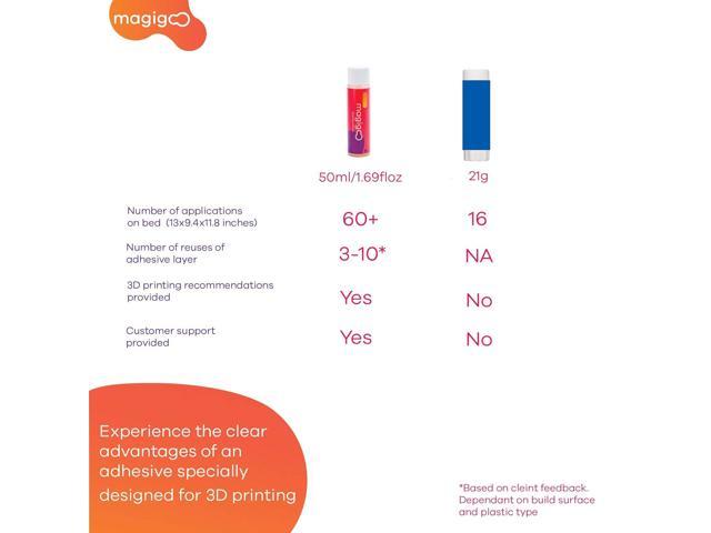 Magigoo MO2016 All-in-One 3D Printer Adhesive Glue, Reduces Warping for  ABS, PLA, PETG, Hips and TPU Filament on Glass, Flex Plate, PEI, Buildtak