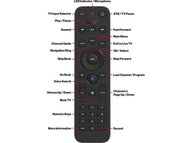 Replacement for Verizon MG3-R32140B Compatible with FiOS Tv One Voice ...