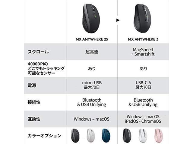 Logitech MX ANYWHERE 3 wireless Mobile mouse MX1700GR Unifying