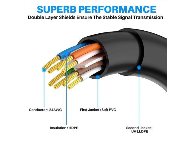 300FT CAT5 e OUTDOOR UNDERGROUND BURIAL CABLE WIRE WATERPROOF UV Copper 24-AWG 