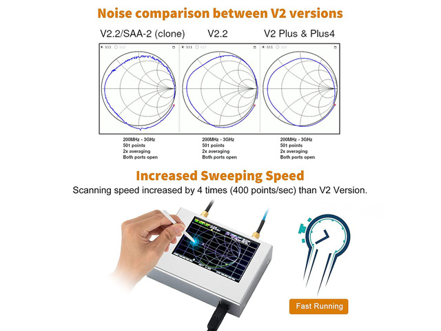 Elikliv NanoVNA-F V2 Vector Network Analyzer - 50KHz-3GHz Antenna Analyzer For Ham Radio