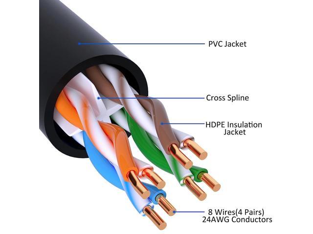 Cat 6 Ethernet Cable 150 Feet Cat 6 Internet Cable Cat6 Patch Cable cat-6-ethernet-cable-150-feet-cat-6-internet-cable-cat6-patch-cable