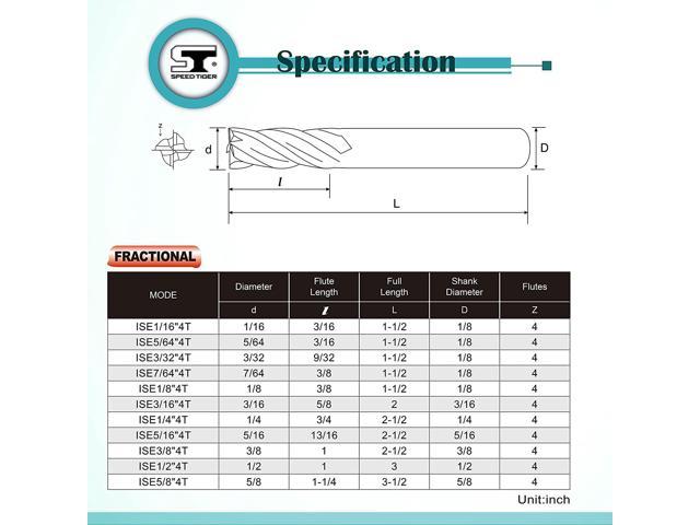 SPEED TIGER ISE Carbide Square End Mill - Micro Grain Carbide End Mill ...