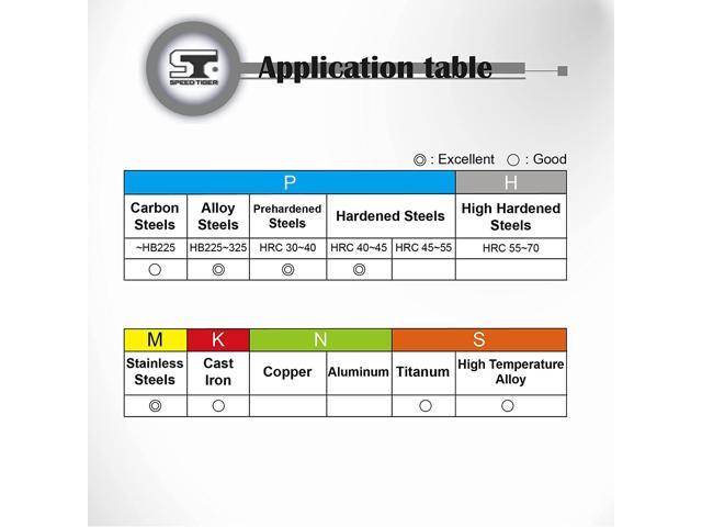 SPEED TIGER IPVE Carbide Square End Mill For Stainless Steel Unequal Flute Spacing Helix