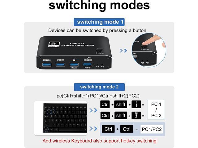 HDMI KVM Switch, 8K USB Switch 2x1 HDMI2.1 Ports + 4X USB3.0 KVM Ports ...