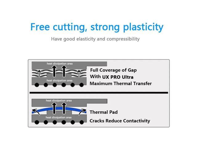 JARAPAD UNLIMITED Thermal Putty 16.8w/mk For VGA GPU IC