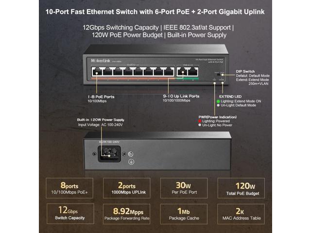 MokerLink 8 Port Gigabit PoE Switch, 8 PoE+ Ports 1000Mbps, 802.3af/at  120W, Metal Fanless Unmanaged Plug and Play