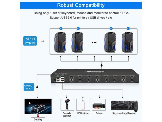 TESmart USB 3.0 HDMI KVM Switch 4 Port - 4K60Hz Für 4 PCs Und 2 Monitore Mit EDID
