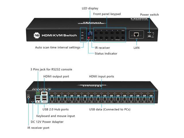 TESmart 16x1 HDMI KVM Switch 16 Port Enterprise Grade Support 1080P HD ...