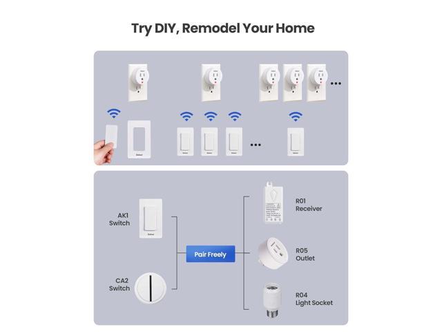 Zoiinet Mini Remote Control Outlet Switch, Portable, Magnetic Suction &  Removable Wireless Plug Switch, No Wiring No WiFi, 300 ft, 15A/1500W