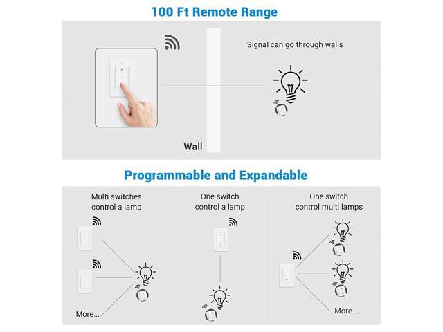 DEWENWILS Remote Control Outlet, Wireless Light Switch with 2 Side Outlets,  100 FT Range Remote Outlet Switch for Lamp, No Wiring, 15A/1875W, Compact  Design, Programmable 