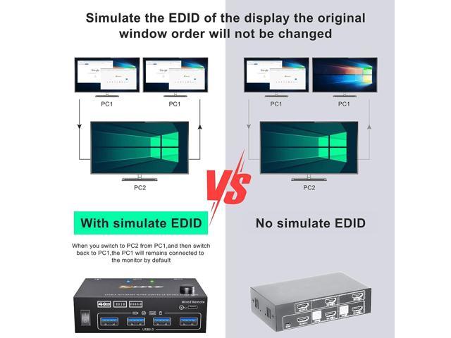 GetUSCart- USB 3.0 Dual Monitor KVM Switch HDMI 4K@60Hz 2K@144Hz Simulation  EDID, MLEEDA USB HDMI Extended Display Switcher for 2 Computers Share 2  Monitors and 4 USB 3.0 Ports,Wired Remote and Cables Included
