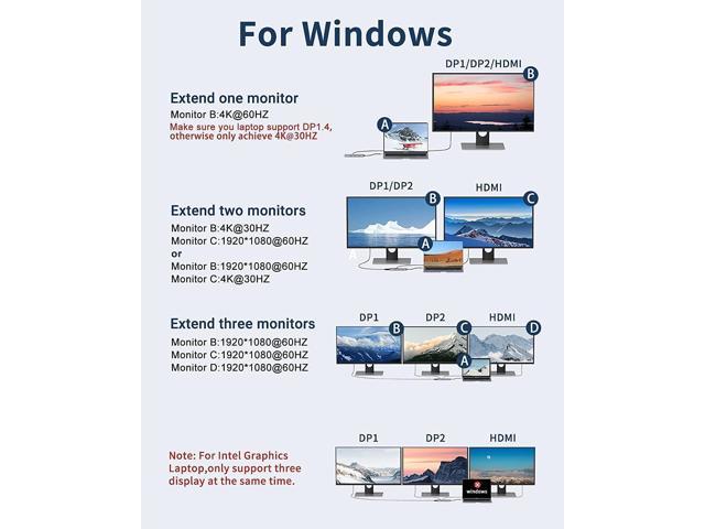 Mokin Usb C Docking Station Dual Monitor Laptop Docking Station Usb