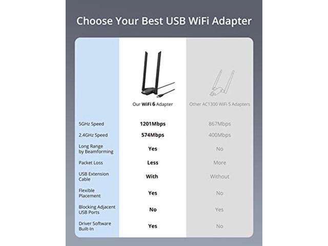 Brostrend Ax Usb Wifi Adapter For Long Range And Ac Linux Usb Wifi Adapter Supports