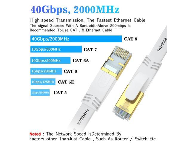 6ft-50ft Cat 8 Ethernet Patch Network Cable 40Gbps Max Internet Speed, RJ45  Plug