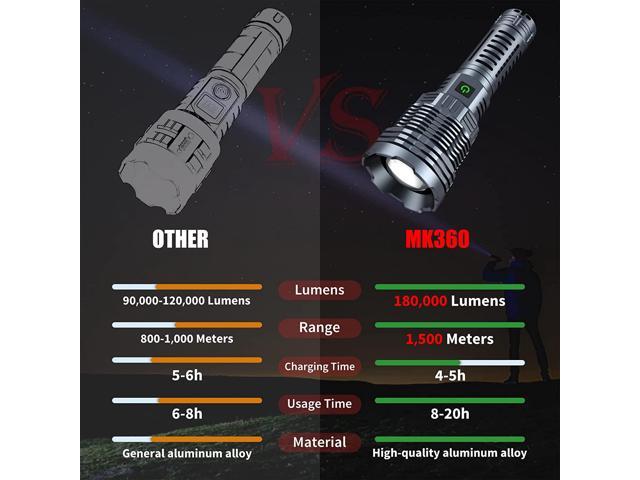 Alifa LED Flashlights High Lumens 180000 Rechargeable, Xhp360.5 Super  Bright