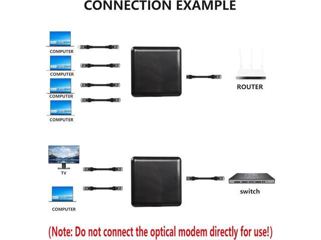  SinLoon RJ45 Network Splitter Adapter Gigabit,1000Mbps