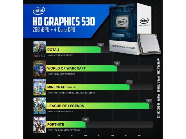 Periphio Hydra Prebuilt Gaming PC - GeForce GT 1030 (2GB) Graphics| Intel  Core i5-6500 (3.6GHz Turbo) | 1TB Solid State SSD | 16GB DDR4 RAM | Windows