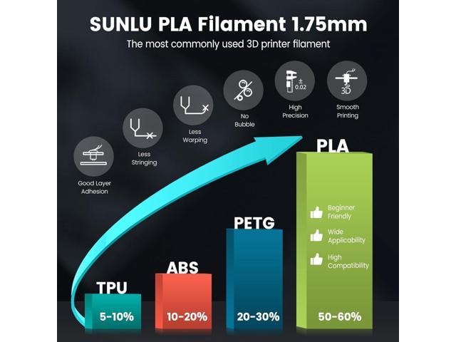 10 Pack SUNLU PLA+ 3D Printer Filament 1.75mm 1KG/ Spool Accuracy Black PLA  PLUS