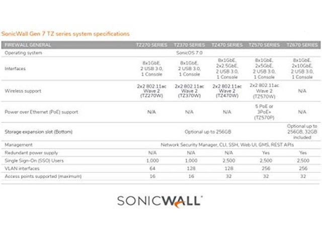 SonicWall TZ270 Secure Upgrade Plus 2YR Advanced Edition (02-SSC