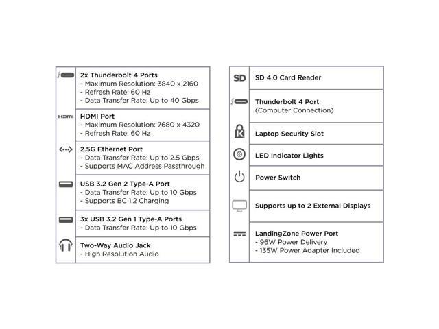 Thunderbolt 4 Docking Station for the M1 MacBook Pro - LandingZone