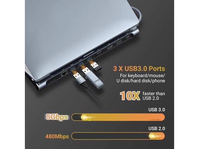 USB C Docking Station Triple Display, Laptop Dock with 100W PD