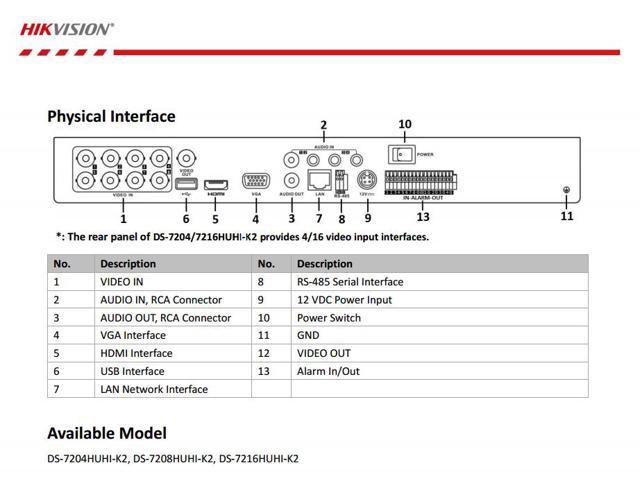 Ds 78huhi K2 8ch Hikvision Turbo Hd Dvr Hdtvi Ahd Cvi Cvbs Ip Up To 10 Tb Newegg Com