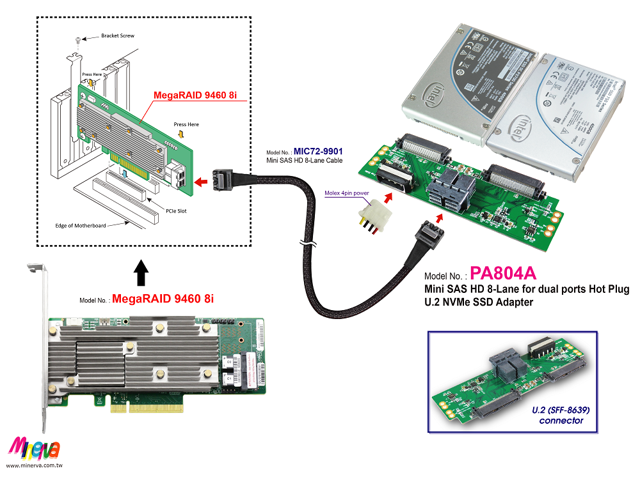 Lsi megaraid 9460 8i подключение nvme