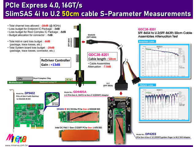 U 2 PCIe 4 0 To EDSFF Gen Z 1C Adapter For Intel DC P4511 E1 S EDSFF 