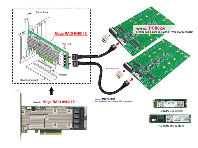 Lsi megaraid 9460 8i подключение nvme