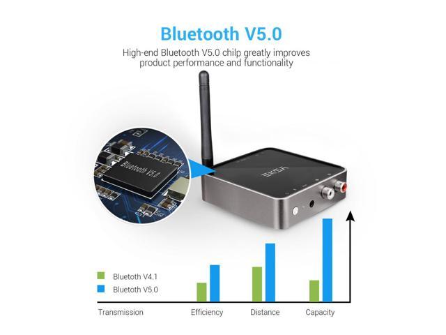 BW bluetooth V5.0 aptX HD Transmitter & Receiver Audio 3.5mm Aux Adapter F TV Cr 