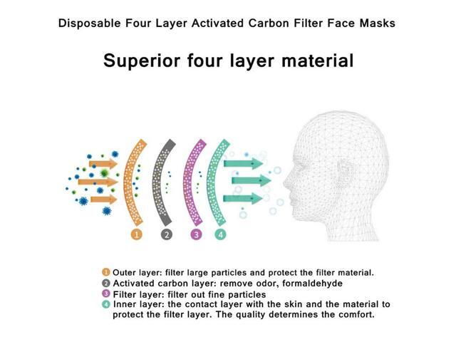 50 pcs disposable earloop face mask filters 50 pcs disposable earloop face mask filters