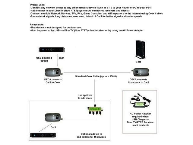 DirecTV Broadband Deca Ethernet to Coax Adapter - 3rd Generation (2 ...