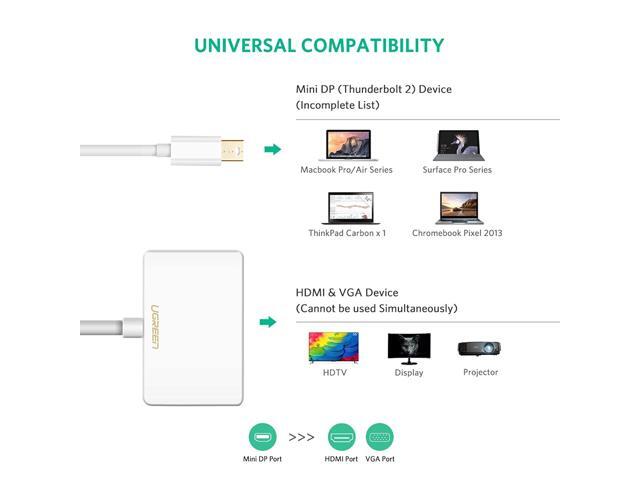 Surface Studio UGREEN Mini DisplayPort to HDMI VGA Adapter Converter 4K Thunderbolt 2.0 Compatible for Apple Mac Book Air MacBook Pro to VGA HDMI Surface book laptop 2 Surface Pro 1 2 3 4 6 White 