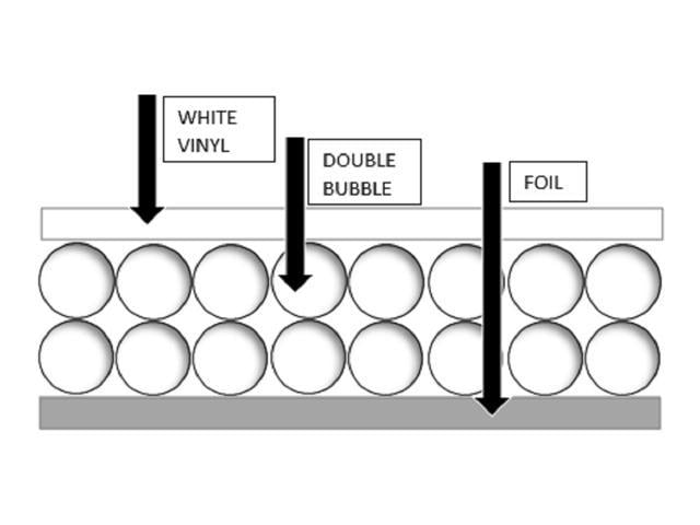 Double Bubble White Reflective Foil Insulation R8 40sqft USEP 48" x 10' 