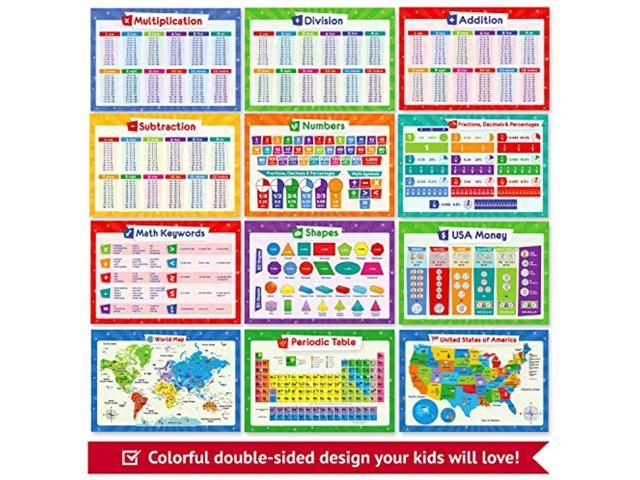 Multiplication Chart Periodic Table Details about   19 Educational Posters for Kids USA Map 
