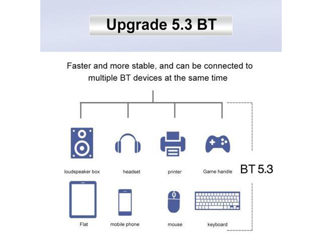 Nfa Wifi Mudule Card Mbps Fast Speed G G G Wireless Module