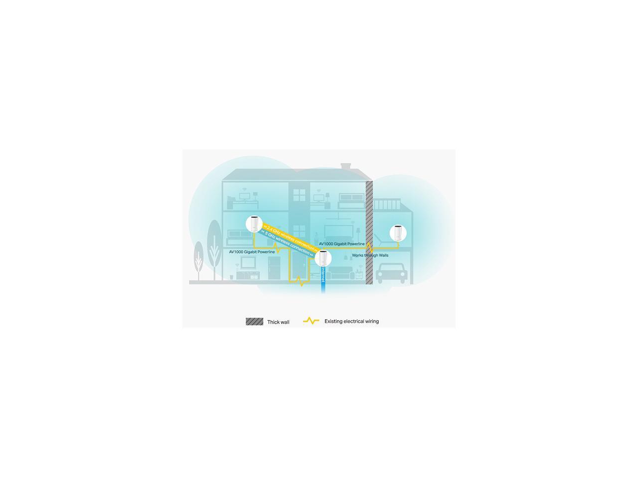 TP-Link Network Deco P9 Whole Home Mesh Wi-Fi System - Newegg.ca