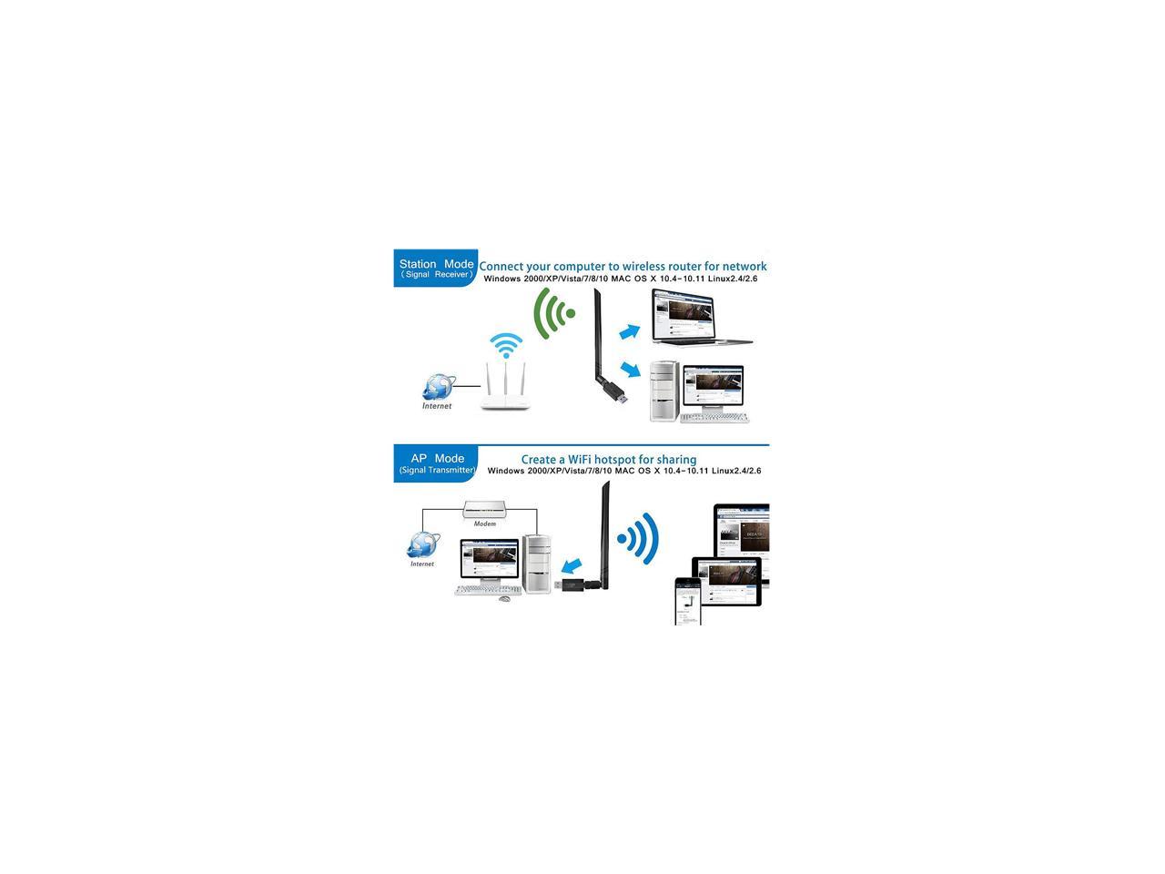 Zoom Network & Wireless Cards Driver Download For Windows