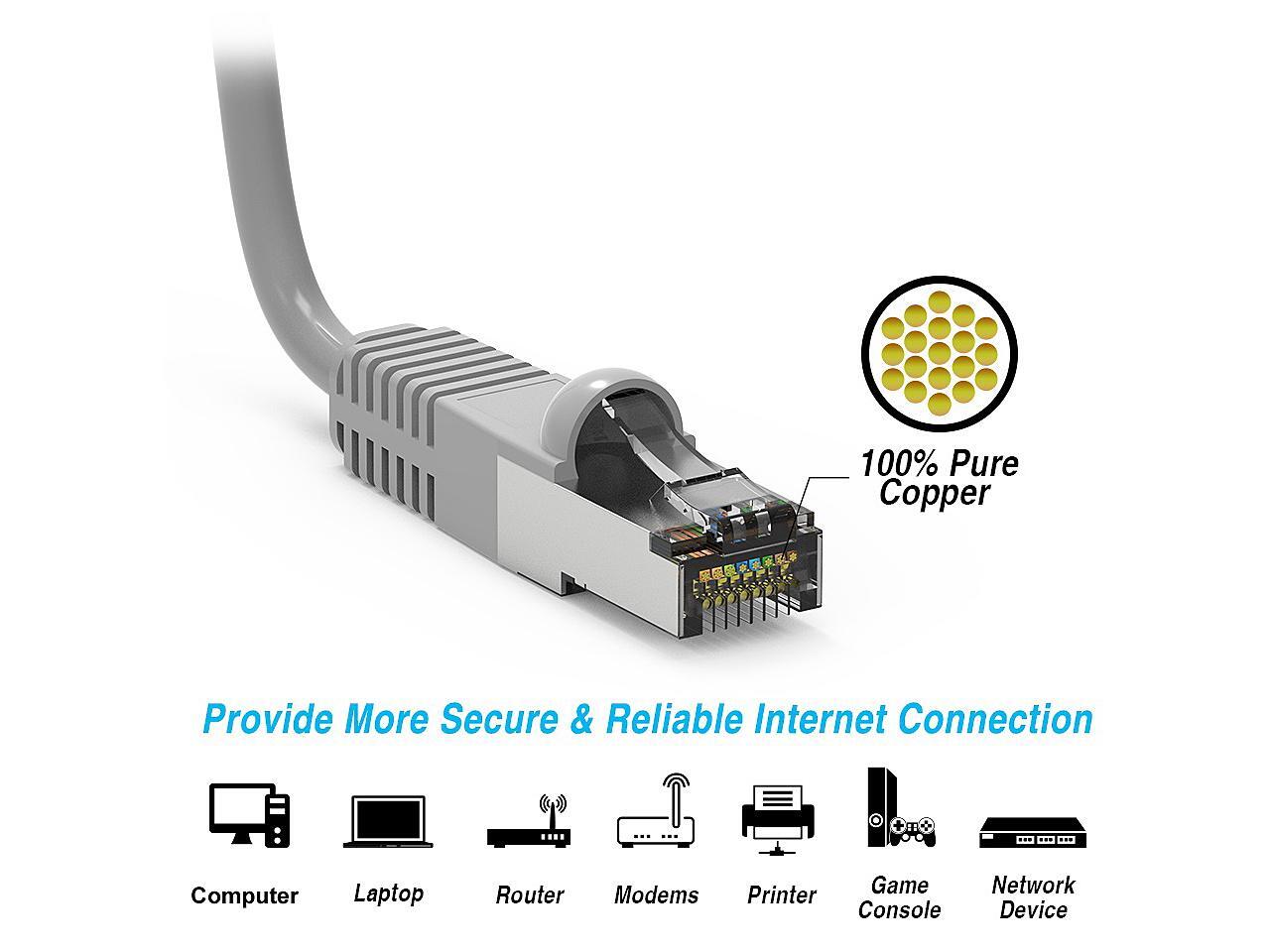 Nippon Labs Cat7 Shielded (SSTP) 600MHz Ethernet Network Booted Cable ...