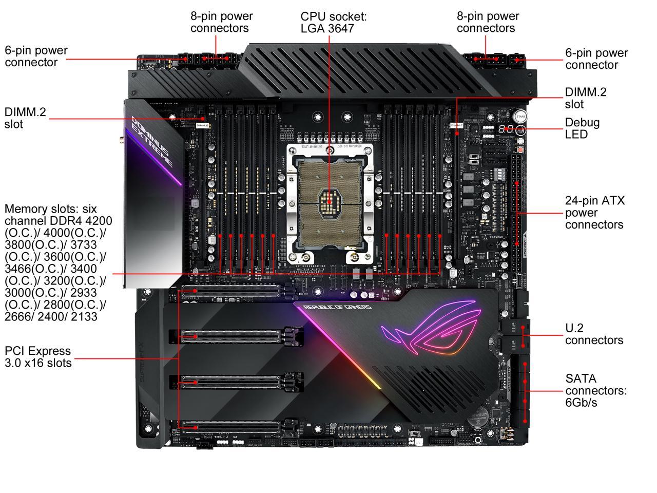 Asus rog dominus extreme обзор