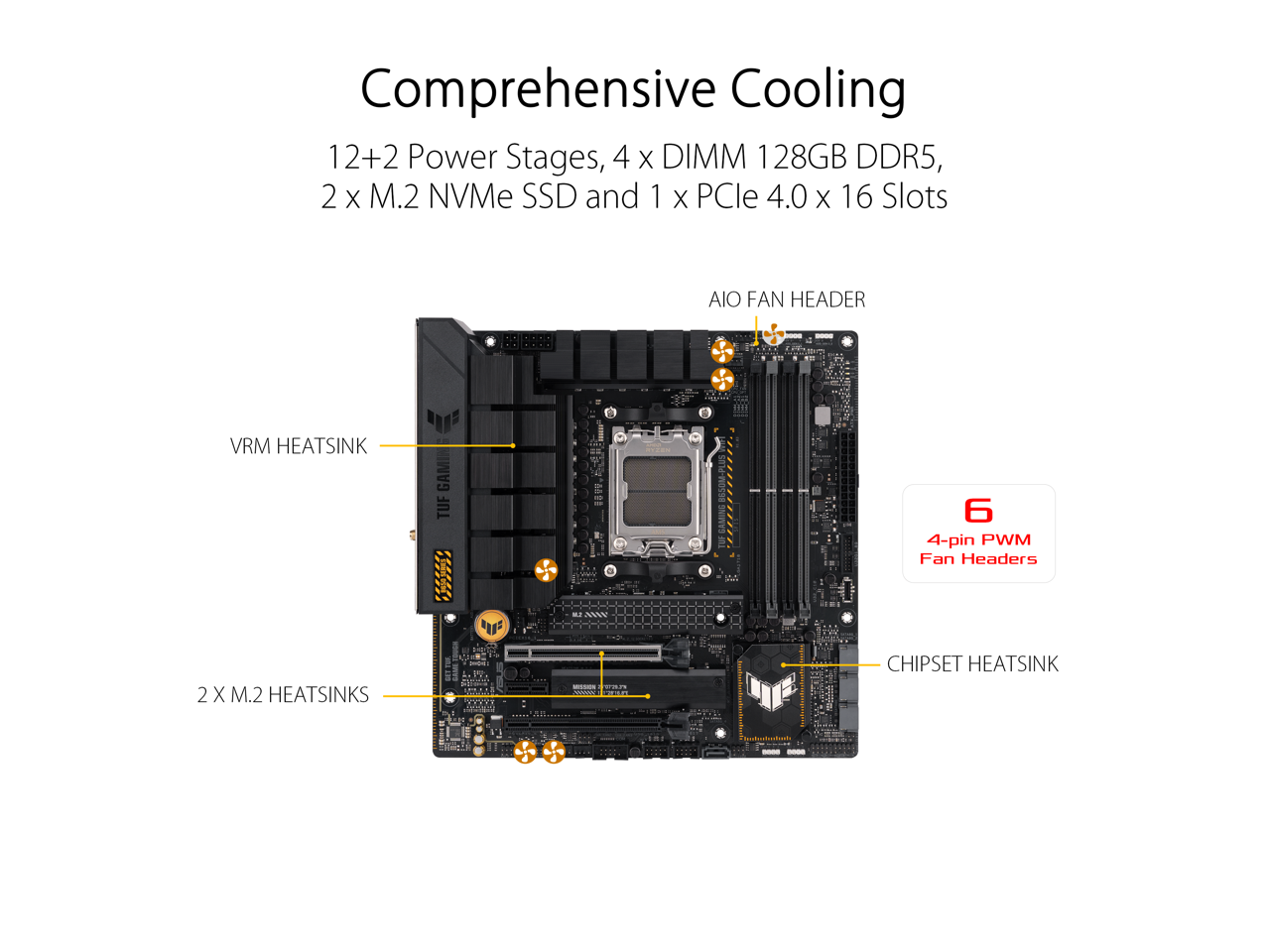 ASUS TUF GAMING B650MPLUS WIFI Socket AM5 (LGA 1718) Ryzen 7000 mATX