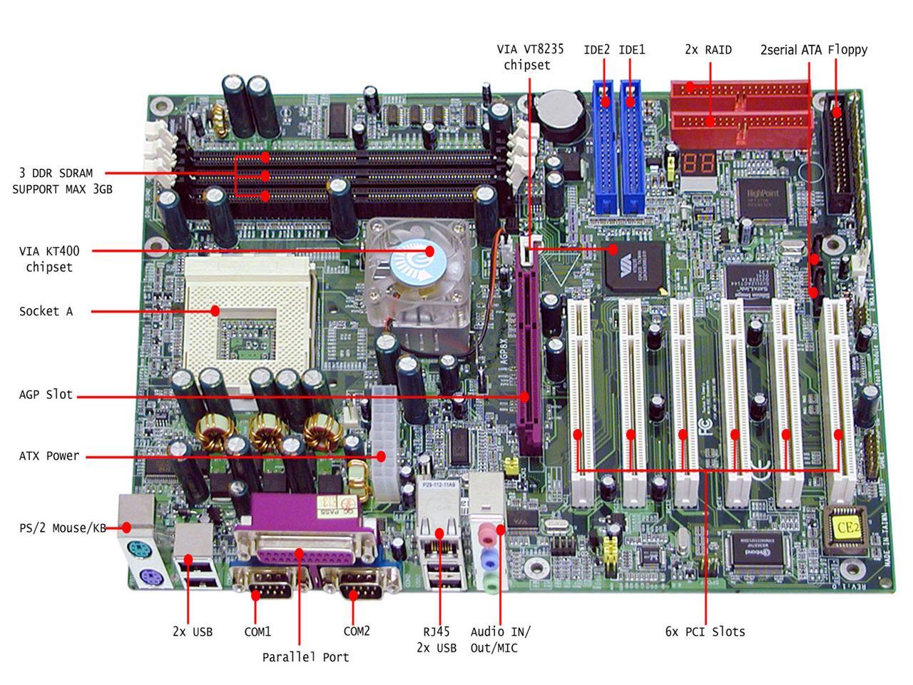 Motherboards AMD Newegg.ca